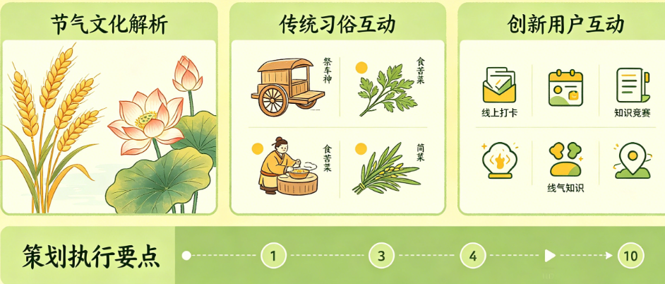 小满活动策划别只懂“抽奖”!从节气文化到用户互动的完整策划指南