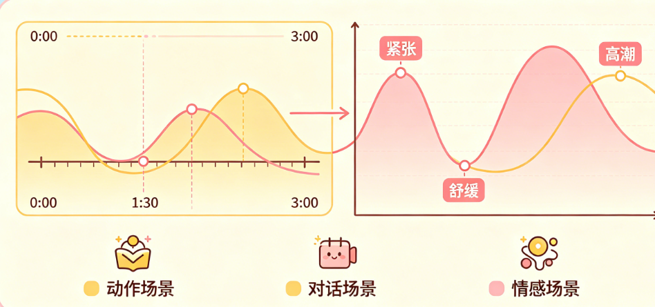 BGM的情绪曲线:如何让音乐跟着你的视频一起“呼吸”?