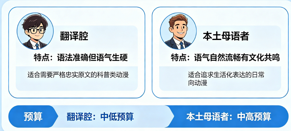 外语视频旁白怎么配?是找翻译腔还是找本土母语者?