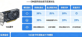 显存不够怎么破?16G显卡能调7B模型吗?——5种显存优化技巧实测对比
