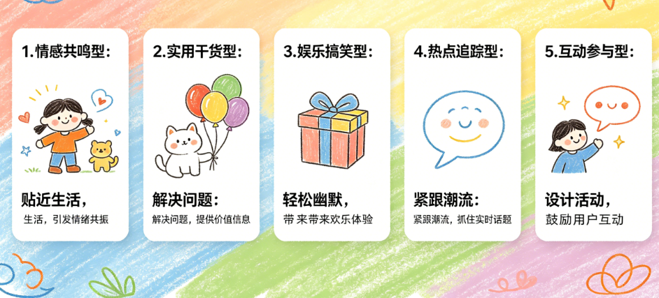 做了那么多内容就是不火?揭秘社媒爆款内容的5大核心类型与特征