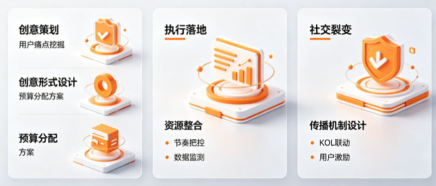 引爆点活动别只懂“烧钱投广告”!从创意策划到社交裂变的完整低成本指南