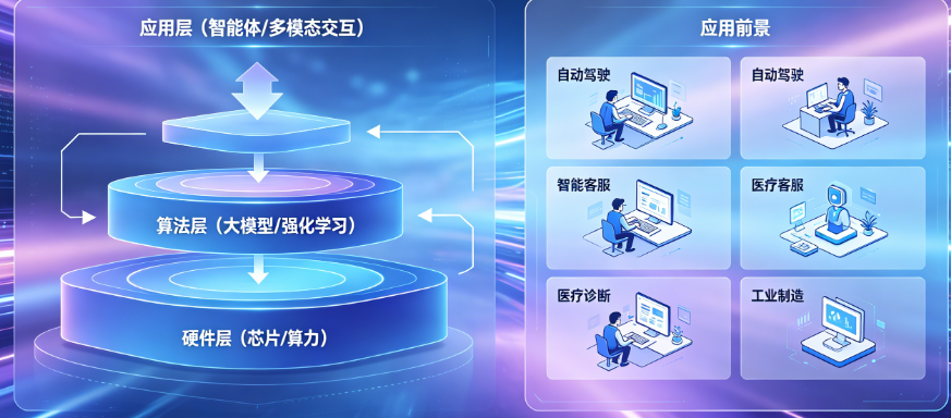 2026年AI智能体与智能引擎底层技术架构:从认知闭环到应用全景