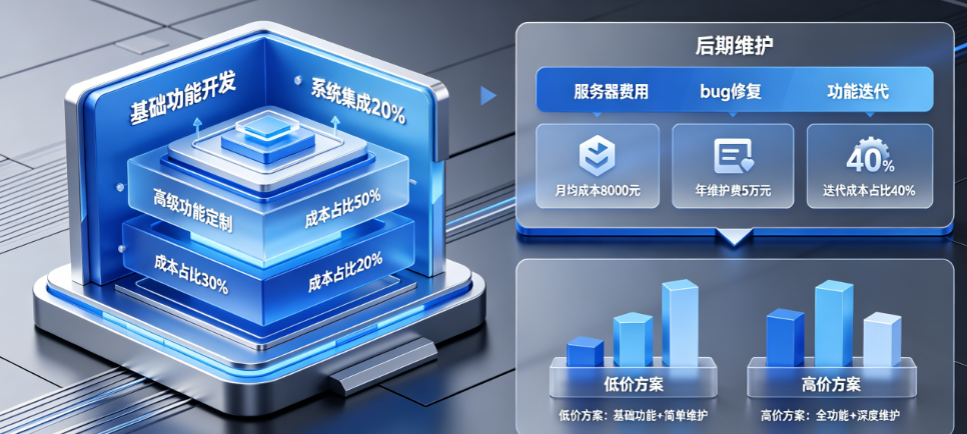 APP开发报价差几十万,真的是越贵越好吗?从技术架构到后期维护的深度成本拆解