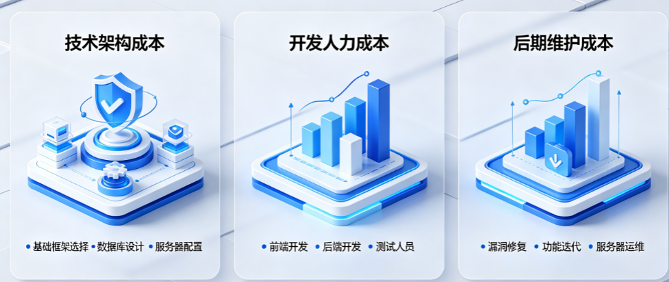 APP开发报价差几十万,真的是越贵越好吗?从技术架构到后期维护的深度成本拆解