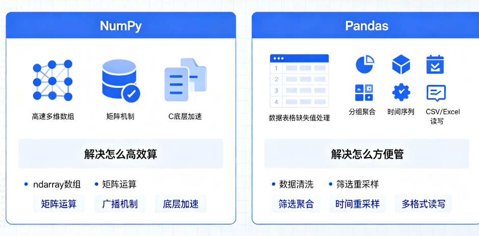 Python AI库别只懂\